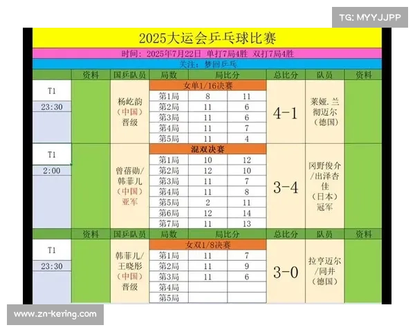 大运会混双未获奖牌 欧洲选手战术创新助力成绩突破 大运会混双未获奖牌 欧洲选手战术创新助力成绩突破